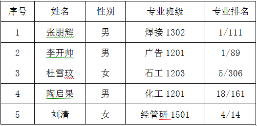 QQ图片20160517112326.png